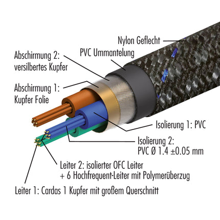 Pangea powerkabel AC-14SE MKII 1.5 meter