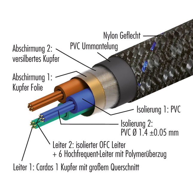 Pangea powerkabel AC-14SE MKII 1.5 meter
