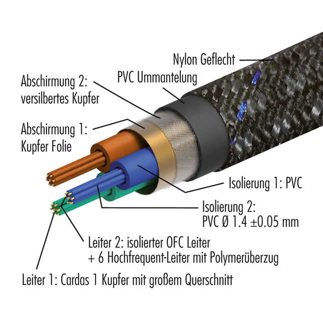 Pangea powerkabel AC-14SE MKII 2 meter
