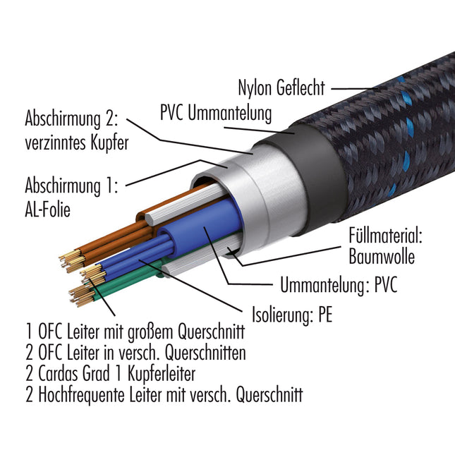 Pangea Powerkabel AC9 MKII 1.0m