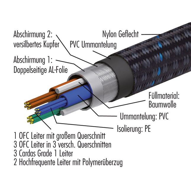 Pangea Powerkabel AC-9SE MKII 1m