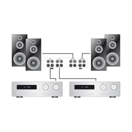 Dynavox AMP-S PRO schakelaar voor 2 versterkers op 1 set speakers zilver