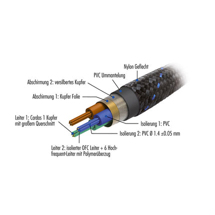 Pangea Powerkabel AC-14SE MKII 2.0m met C7 Eurostekker 