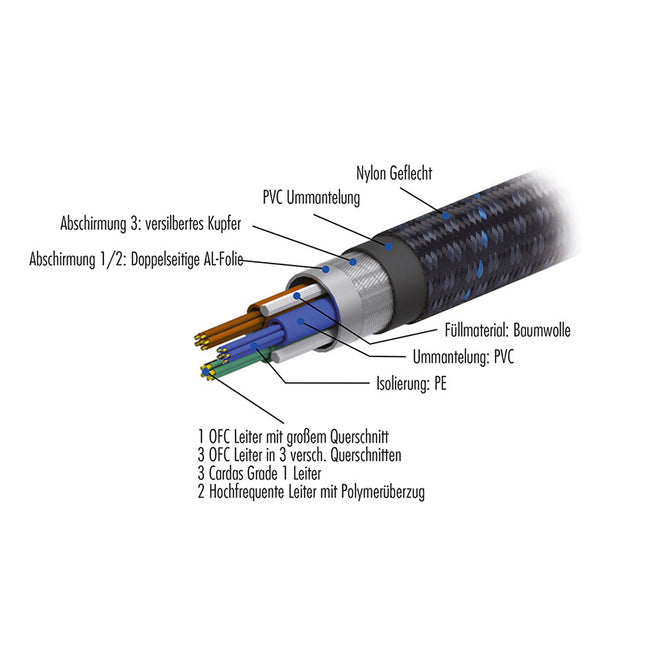 Pangea Powerkabel AC-9SE MKII 1m met C19 20A-Stekker 